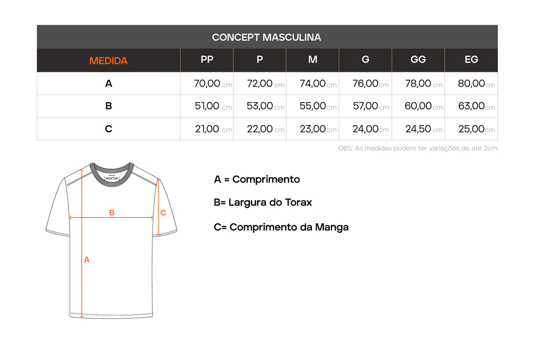 Tabela de Medidas 1